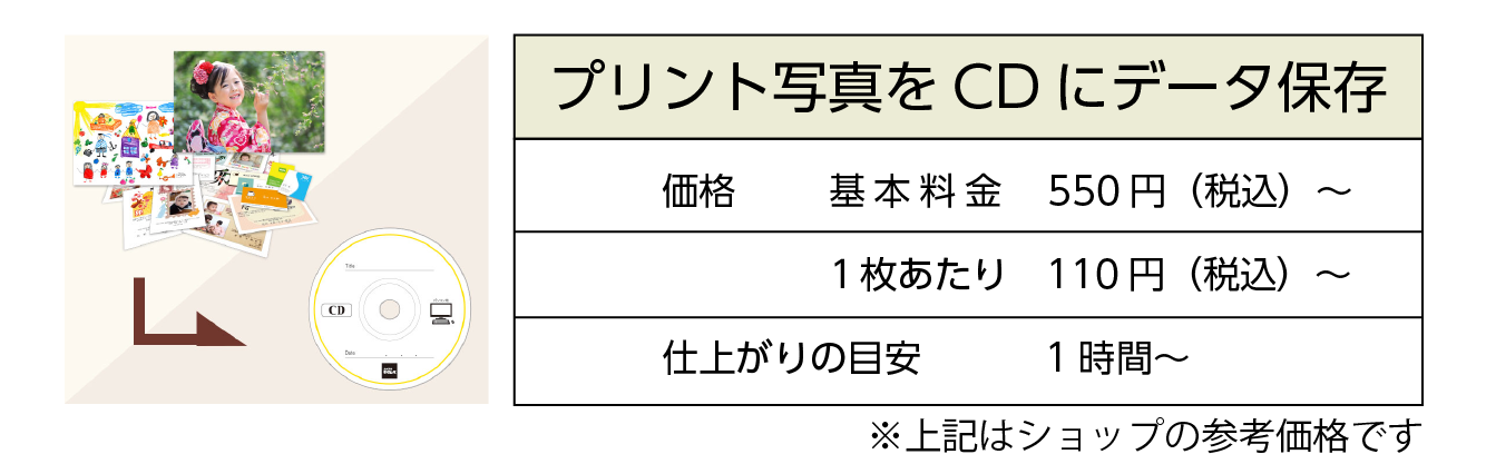 プリント写真をCDにデータ保存